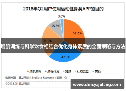 增肌训练与科学饮食相结合优化身体素质的全面策略与方法