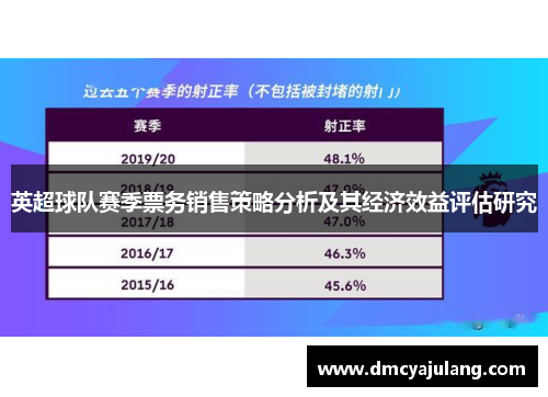 英超球队赛季票务销售策略分析及其经济效益评估研究